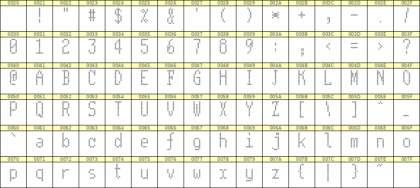 5×11英文点阵字体 ddL511AA0280