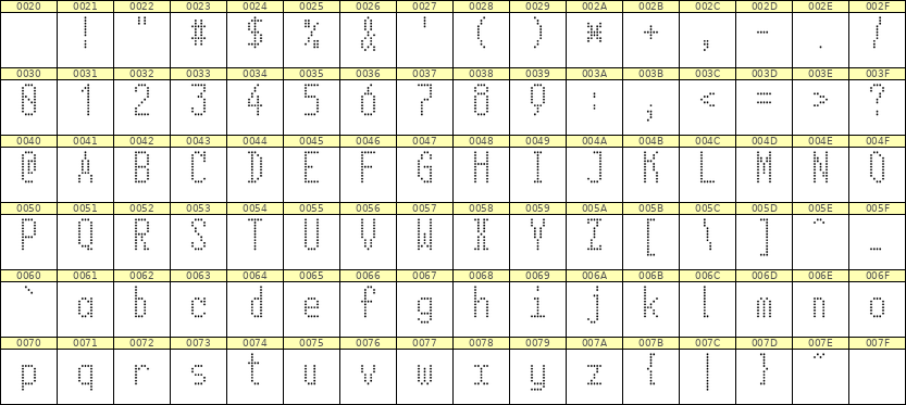 5×11英文点阵字体 ddL511AA0285