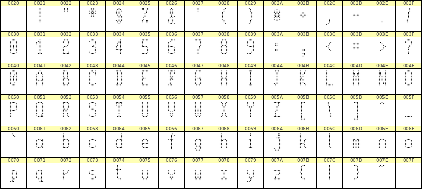 5×11英文点阵字体 ddL511AA0301