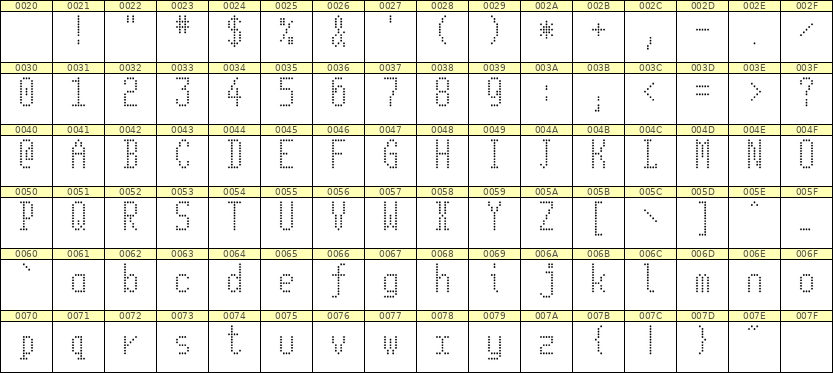 5×11英文点阵字体 ddL511AA0303