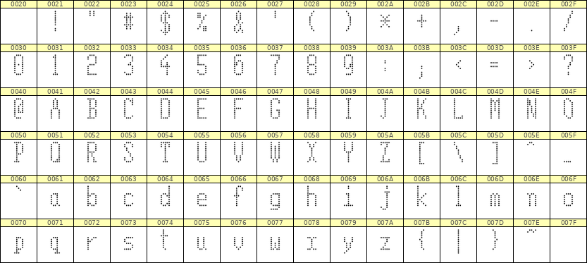 5×11英文点阵字体 ddL511AA0306
