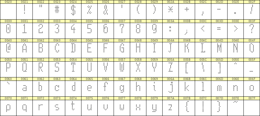 5×11英文点阵字体 ddL511AA0308
