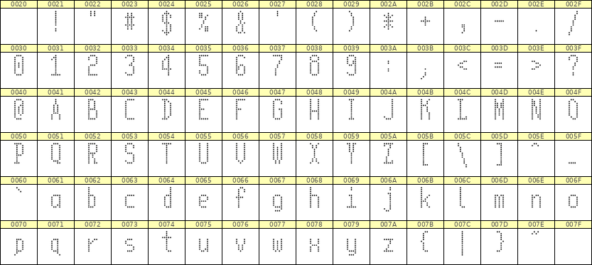 5×11英文点阵字体 ddL511AA0310