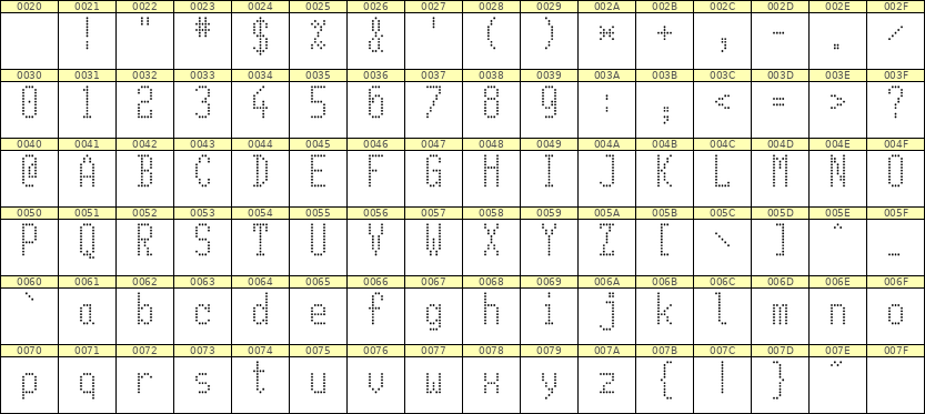 5×11英文点阵字体 ddL511AA0311