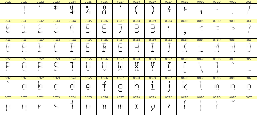 5×11英文点阵字体 ddL511AA0315