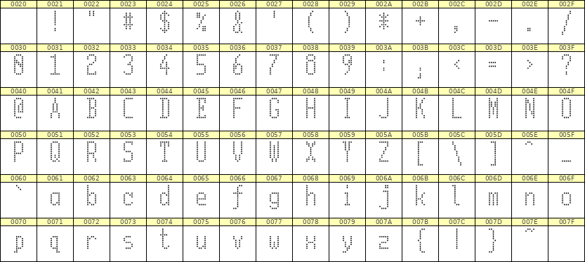 5×11英文点阵字体 ddL511AA0321