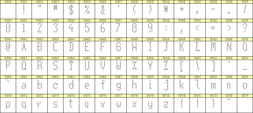 5×11英文点阵字体 ddL511AA0322