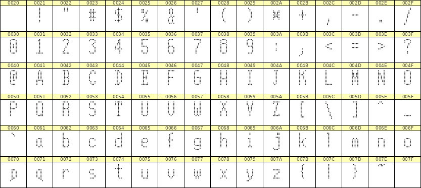 5×11英文点阵字体 ddL511AA0337