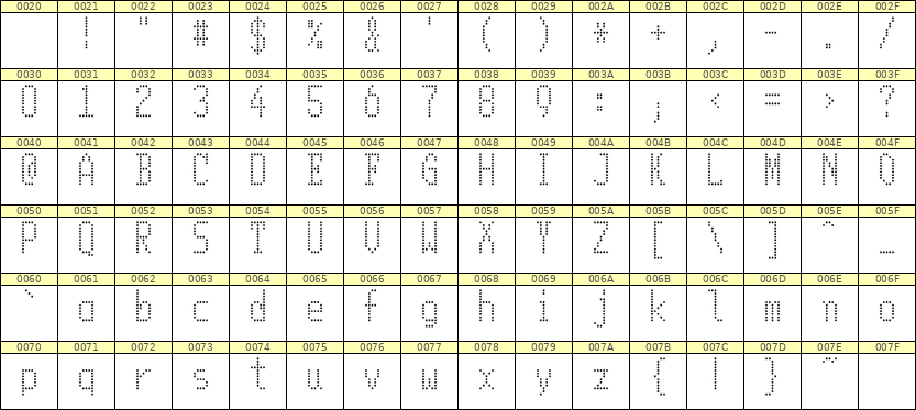 5×11英文点阵字体 ddL511AA0339