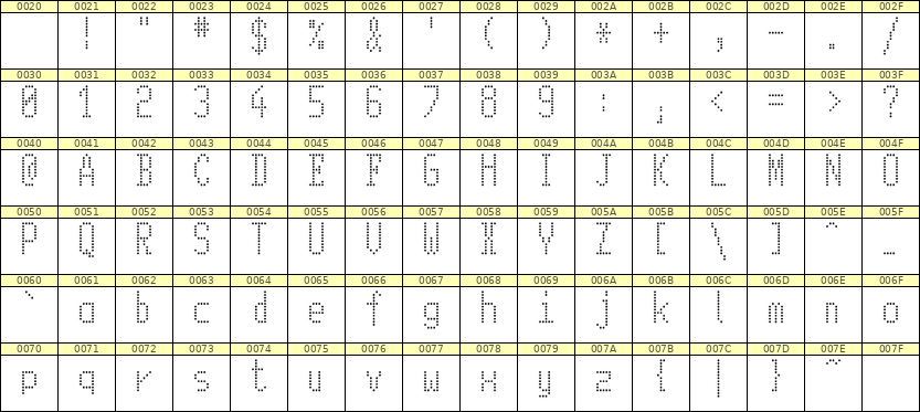 5×11英文点阵字体 ddL511AA0341