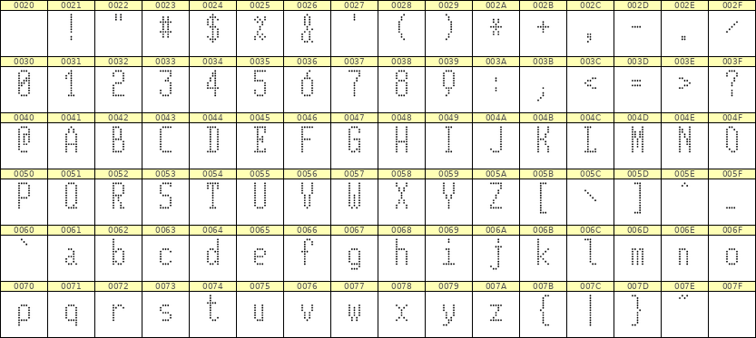 5×11英文点阵字体 ddL511AA0342