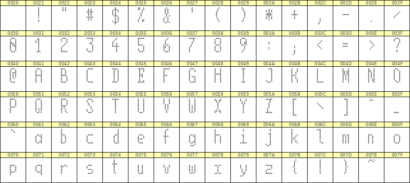 5×11英文点阵字体 ddL511AA0346