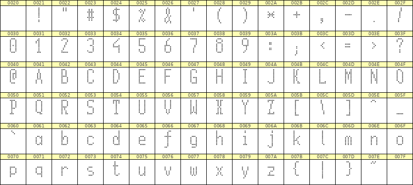 5×11英文点阵字体 ddL511AA0353