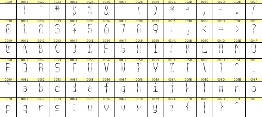 5×11英文点阵字体 ddL511AA0354