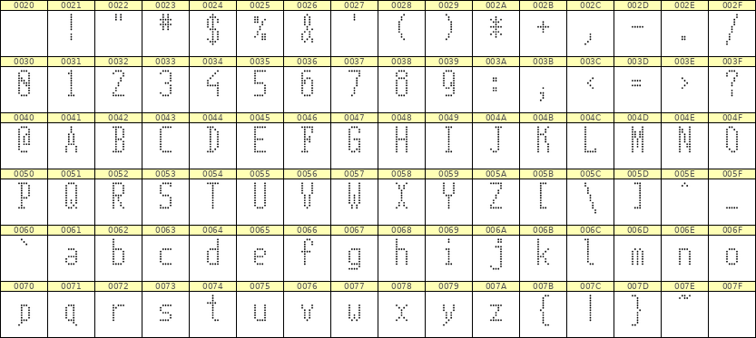 5×11英文点阵字体 ddL511AA0355