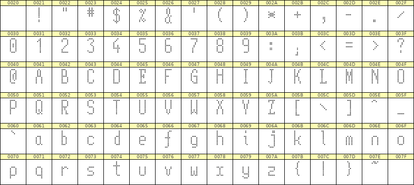 5×11英文点阵字体 ddL511AA0357