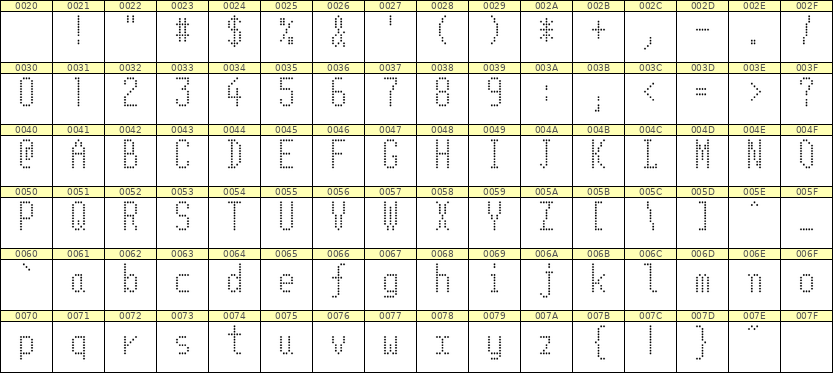 5×11英文点阵字体 ddL511AA0362