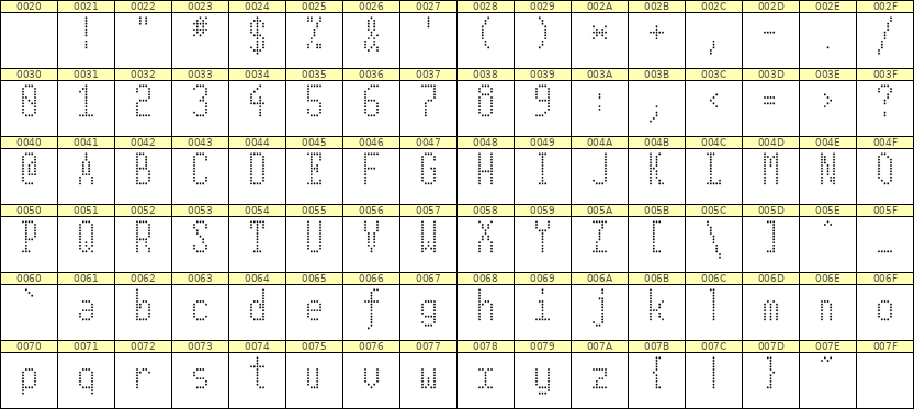 5×11英文点阵字体 ddL511AA0366
