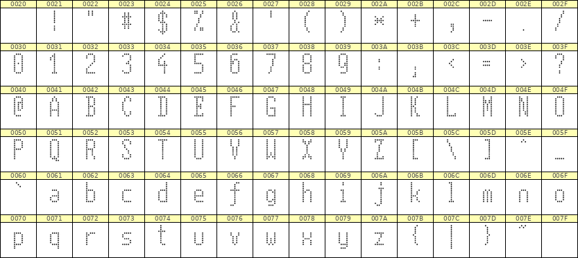 5×11英文点阵字体 ddL511AA0368