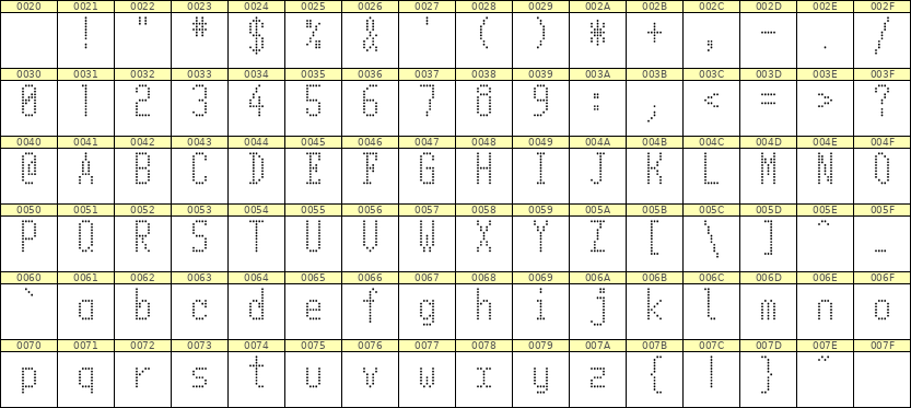 5×11英文点阵字体 ddL511AA0370