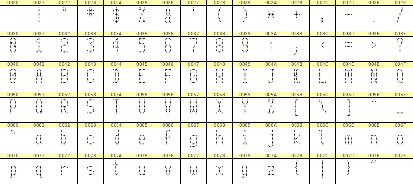 5×11英文点阵字体 ddL511AA0381