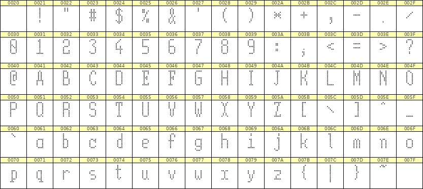 5×11英文点阵字体 ddL511AA0386