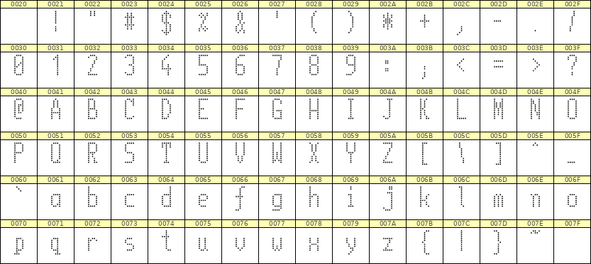 5×11英文点阵字体 ddL511AA0390