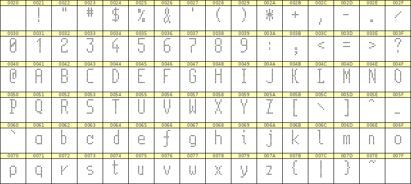 5×11英文点阵字体 ddL511AA0394