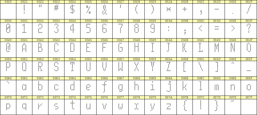 5×11英文点阵字体 ddL511AA0399