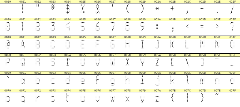 5×11英文点阵字体 ddL511AA0402