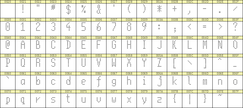 5×11英文点阵字体 ddL511AA0408