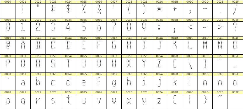 5×11英文点阵字体 ddL511AA0409