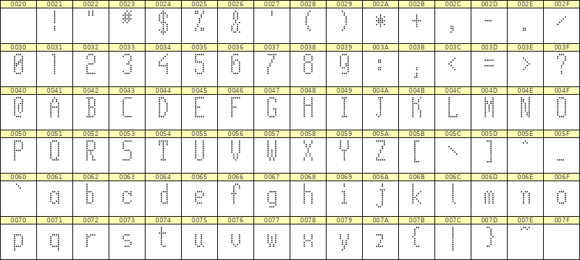 5×11英文点阵字体 ddL511AA0412