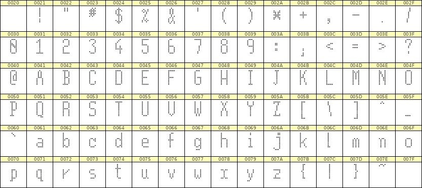5×11英文点阵字体 ddL511AA0419