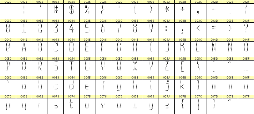 5×11英文点阵字体 ddL511AA0426