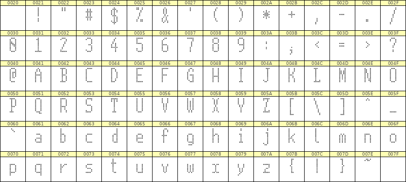 5×11英文点阵字体 ddL511AA0427