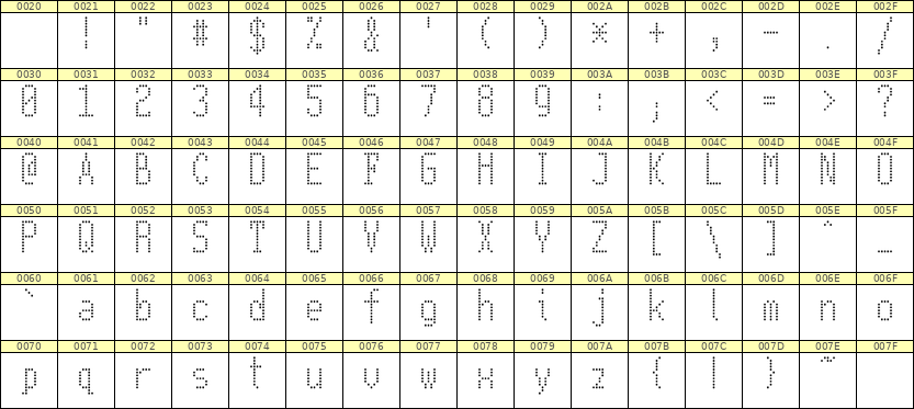 5×11英文点阵字体 ddL511AA0429