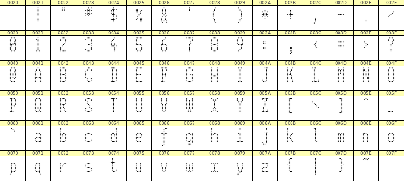 5×11英文点阵字体 ddL511AA0439