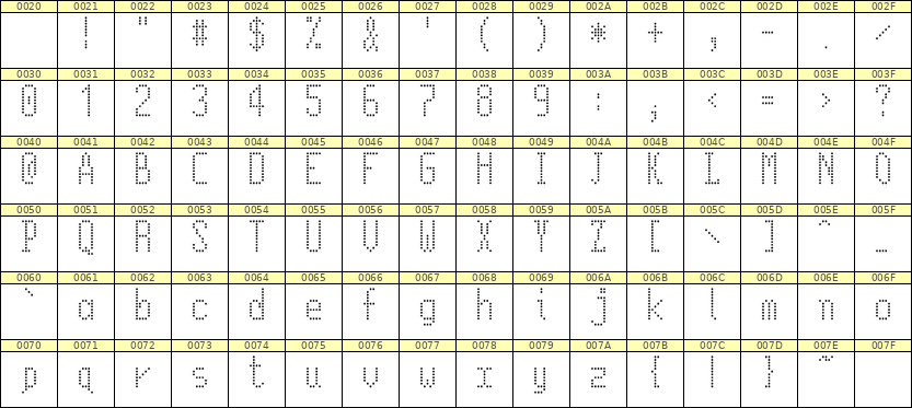 5×11英文点阵字体 ddL511AA0450