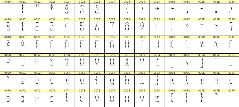 5×11英文点阵字体 ddL511AA0451