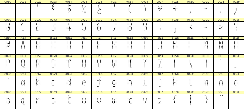 5×11英文点阵字体 ddL511AA0455