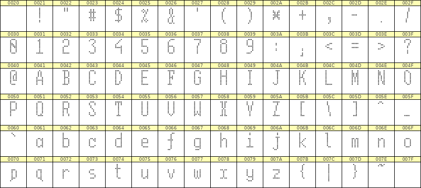 5×11英文点阵字体 ddL511AA0459