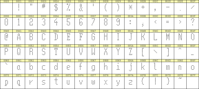 5×11英文点阵字体 ddL511AA0464