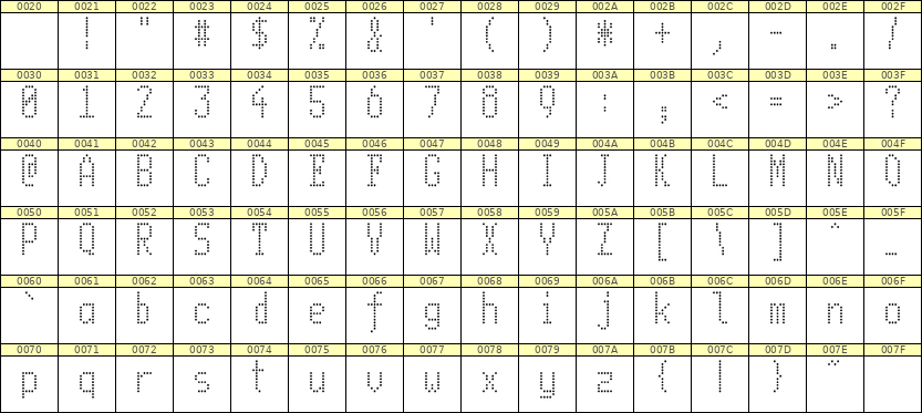 5×11英文点阵字体 ddL511AA0482