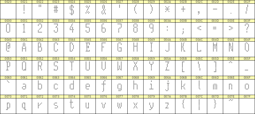5×11英文点阵字体 ddL511AA0486