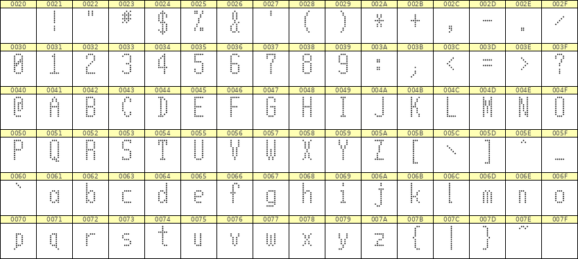 5×11英文点阵字体 ddL511AA0488
