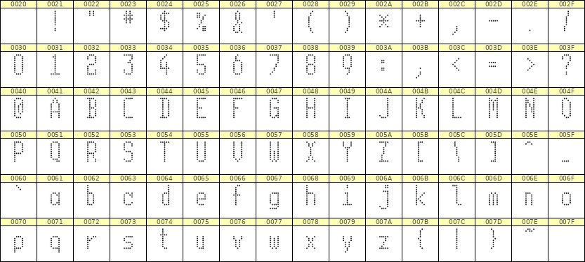 5×11英文点阵字体 ddL511AA0491