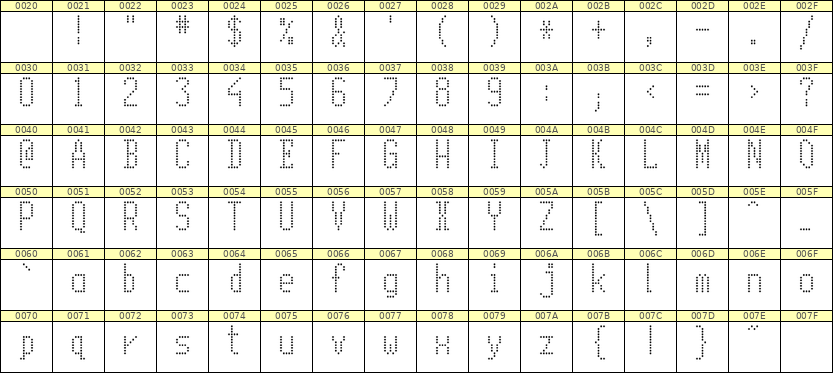 5×11英文点阵字体 ddL511AA0497