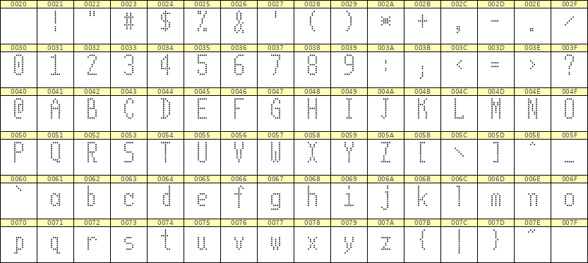 5×11英文点阵字体 ddL511AA0501