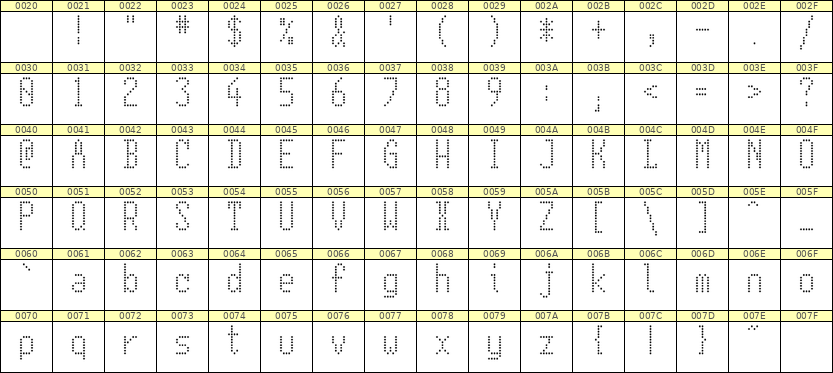 5×11英文点阵字体 ddL511AA0502